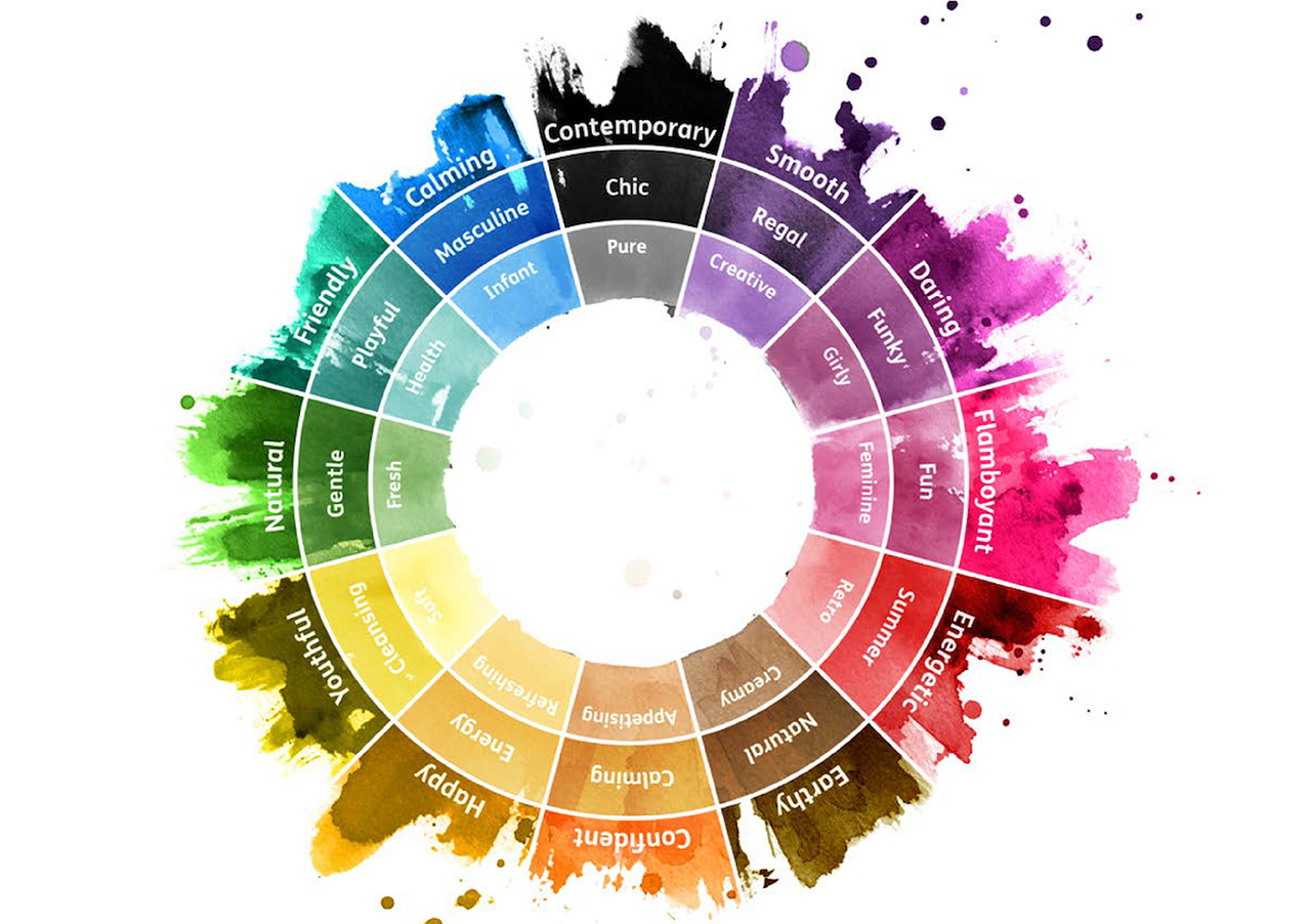 Colour wheel and associated emotions